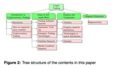 深入理解比特币与区块链的关系及其应用实例