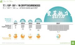 区块链技术在过去一年中的发展与经济影响分析